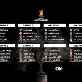 Grupos de la Copa Libertadores